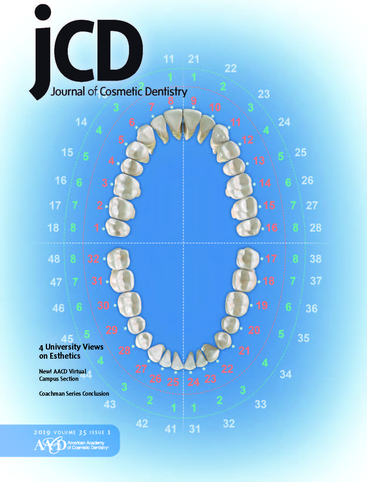 American Academy of Cosmetic Dentistry Journal of Cosmetic Dentistry Volume 35, Issue 1 cover